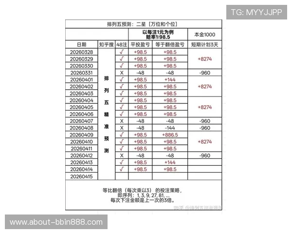 数字型彩票如何选择号码提升中奖几率的实用指南